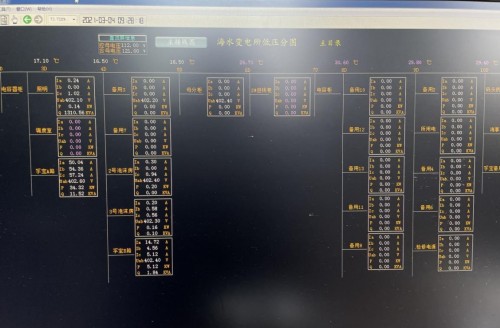 宁波舟山港集团镇海港埠分公司能源管理项目现场调研